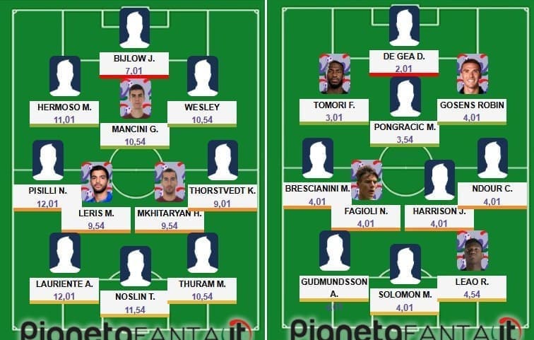 Top&flop 35.a giornata: Roma show, Leao ancora male